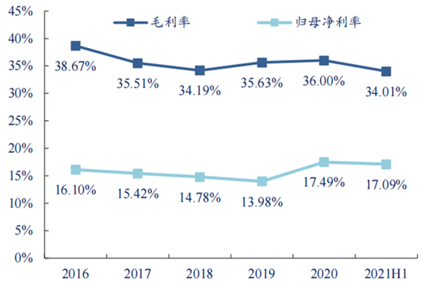 新宙邦公司现状如何？做什么产品的？业绩及股权结构一览