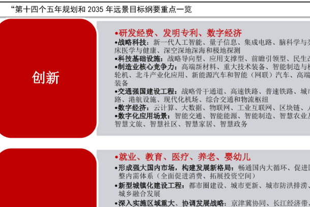 十四五规划目标和2035年远景目标一览