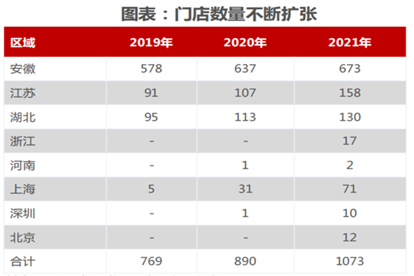 老乡鸡简介，企业发展历程、门店数量、净利润一览