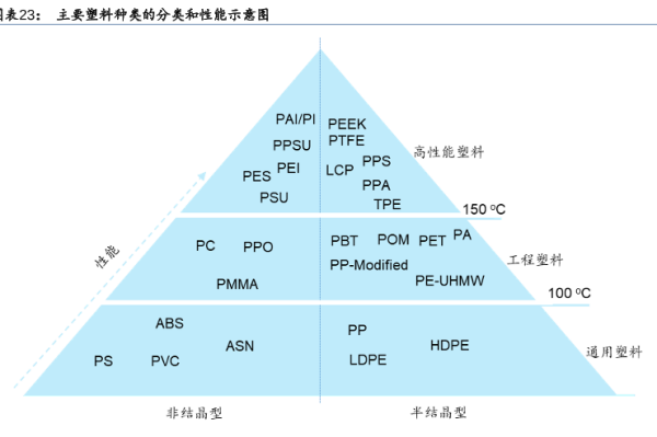 塑料有哪些种类？五大通用塑料、工程塑料及特种塑料介绍
