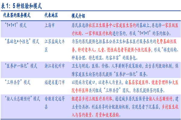 什么是家庭医生服务？优势有？签约模式介绍