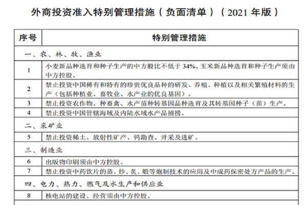 外资准入负面清单公布，中国取消乘用车制造外资股比限制