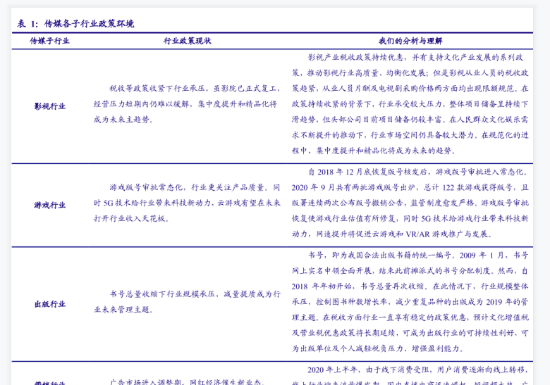 传媒各子行业政策环境分析