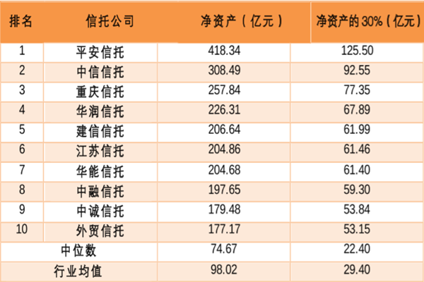 信托公司是做什么的？2022中国十大信托公司排名梳理