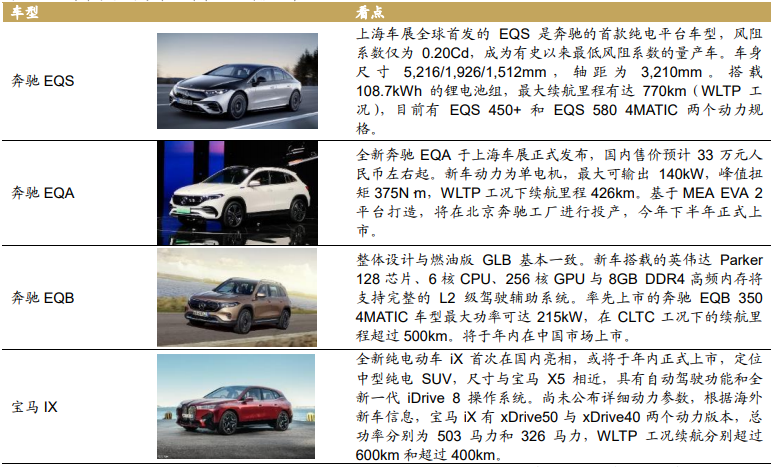 2021上海车展新车汇总，最新新能源车和燃油车一览