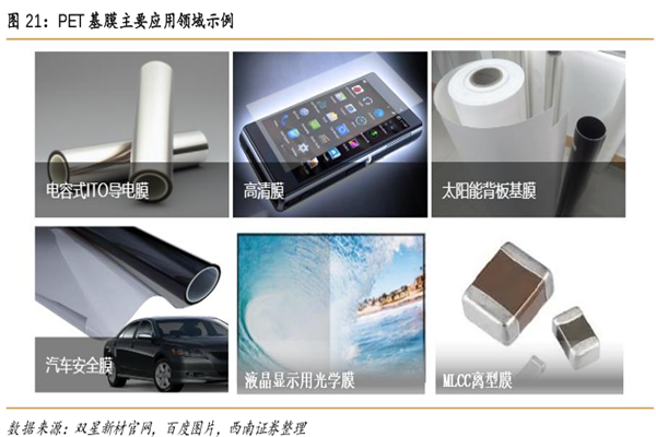 pet基膜是什么？有哪些用途？pet基膜知识简介