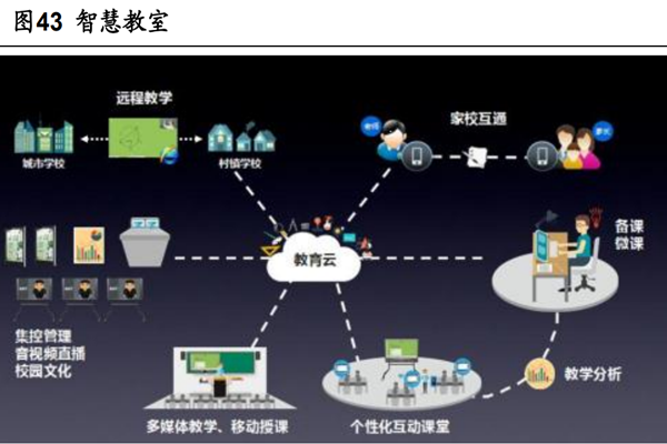 什么是智慧教室？功能、优势、特点及意义介绍
