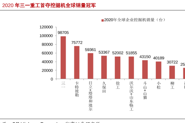 三一重工简介，发展历程、股权结构及主营业务和产品介绍