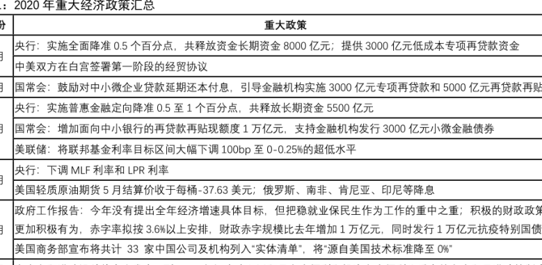 中国经济政策分析，金融定向降准0.5至1个百分点！