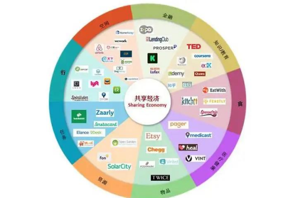 共享经济