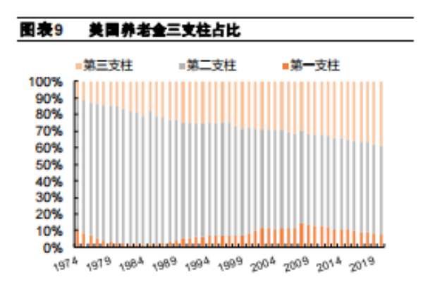 什么是养老三支柱？中国、美国、加拿大养老金体系对比分析