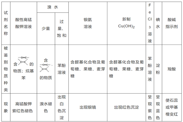 什么是有机物？有哪些？定义、和无机物的区别介绍