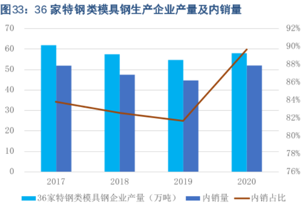 什么是特钢？应用领域有哪些？国内部分特钢企业介绍