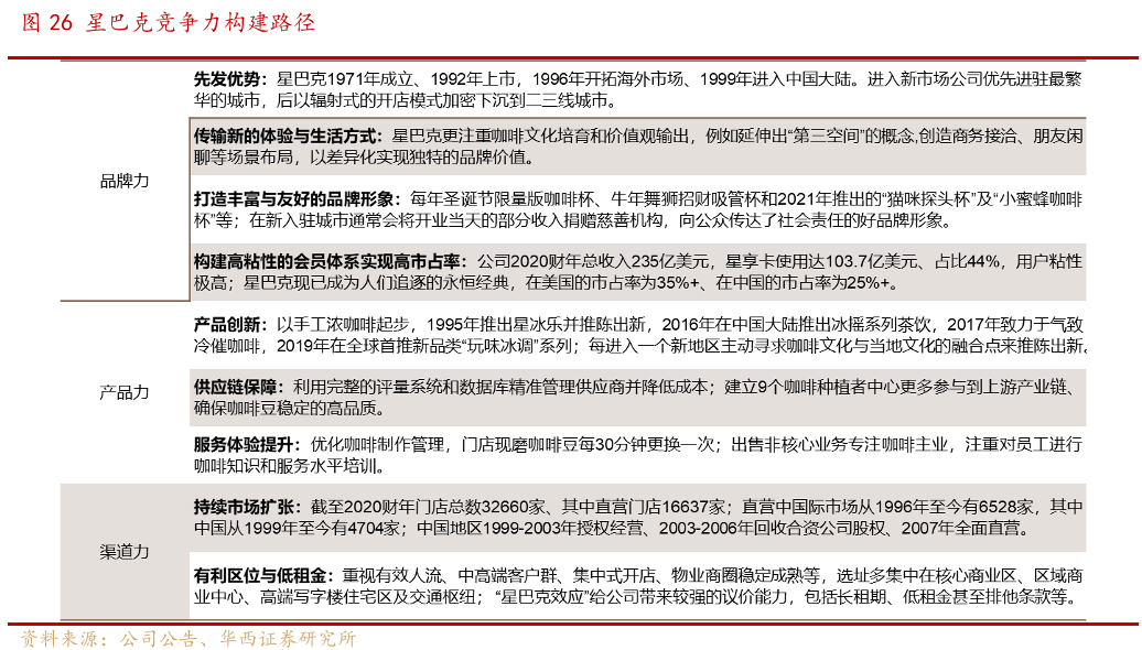 星巴克的竞争优势是什么，核心竞争力解读