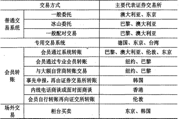什么是大宗交易？有哪些规则？流程是怎样？