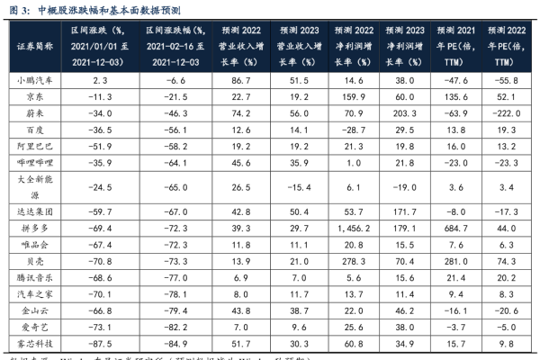 中概股什么意思？美股中概股有哪些？
