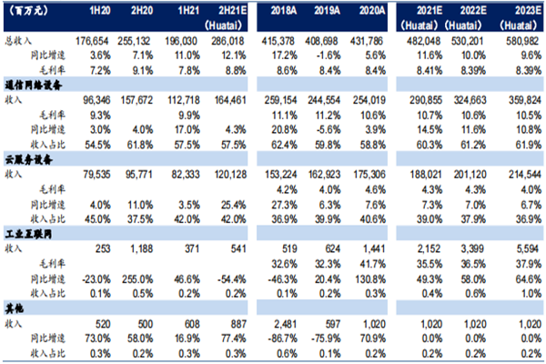 工业富联发展历程、股权结构、产品介绍及营收分析