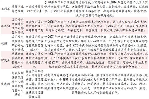 波司登股权结构是怎样的？高管有哪些？公司简介一览