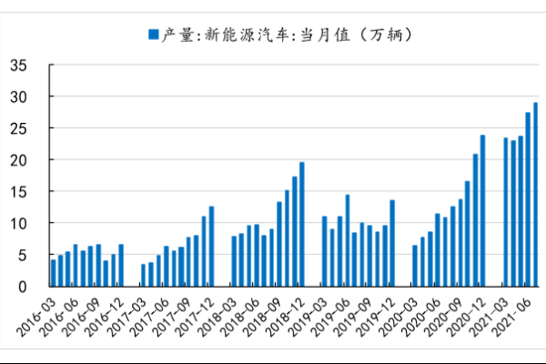 什么是概念股？特征有哪些？新能源汽车概念股一览