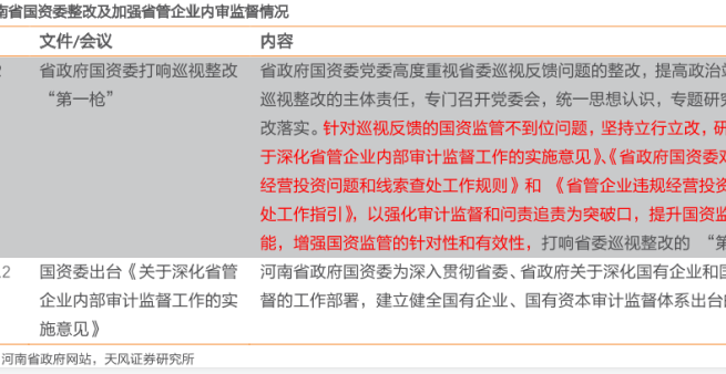 河南省国资委监管企业政策一览