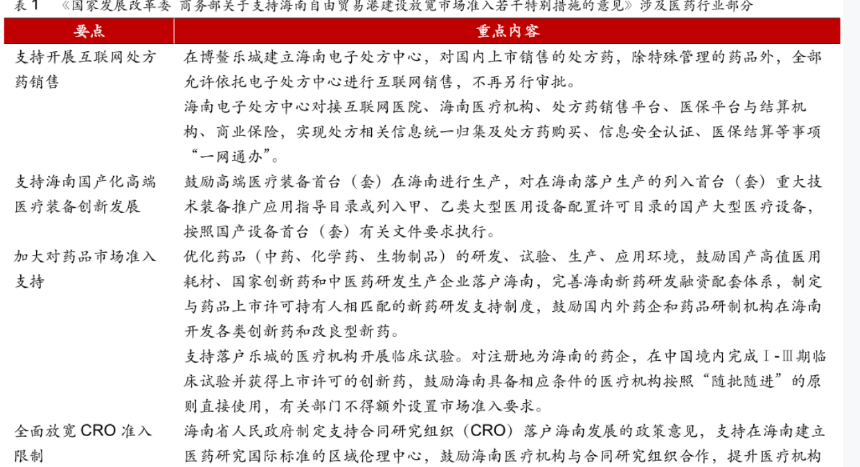 海南自由贸易港医药行业的机会：医药行业现状与发展趋势