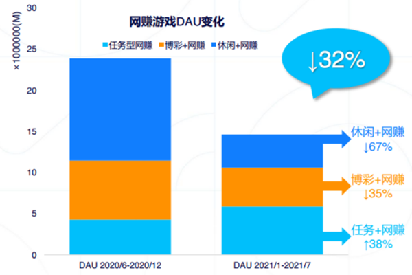 网赚是什么？内涵和发展历程及2021现状分析