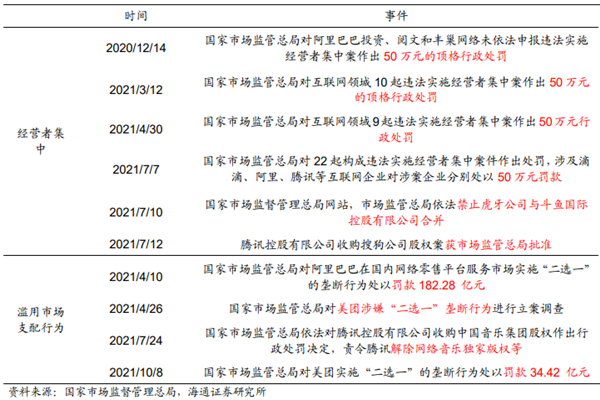 国家反垄断局是干什么的？我国的反垄断政策案例及措施汇总
