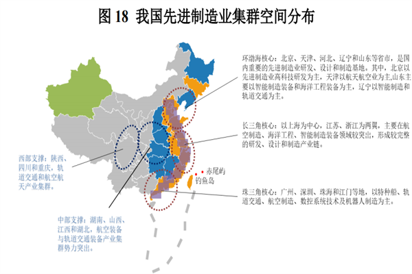 什么是先进制造业产业集群？国家级名单一览
