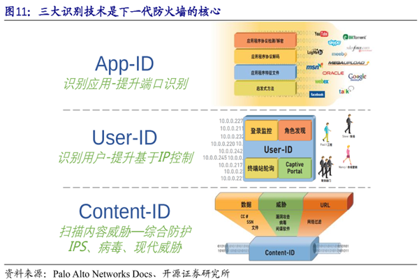 什么是下一代防火墙NGFW？有哪些优势？产品介绍