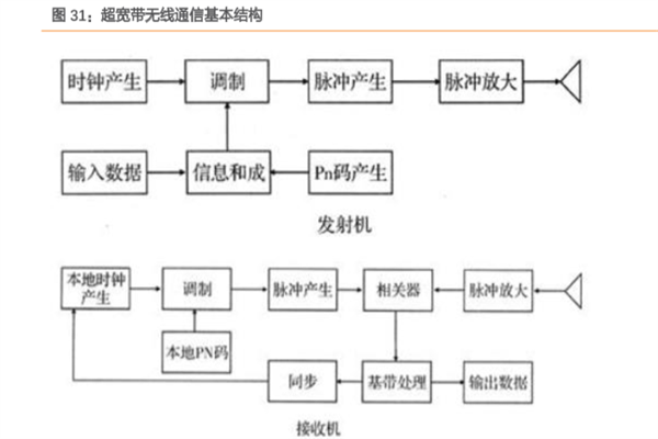 超宽带是什么意思？国际组织有哪些？发展历程梳理