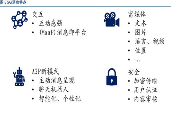 什么是5G消息？有什么优势？应用介绍