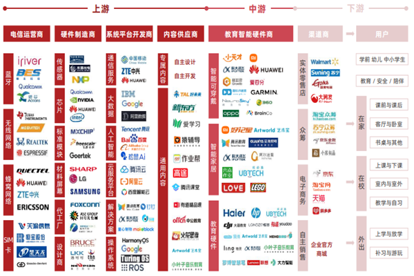 2022年中国教育智能硬件行业分析，发展现状一览