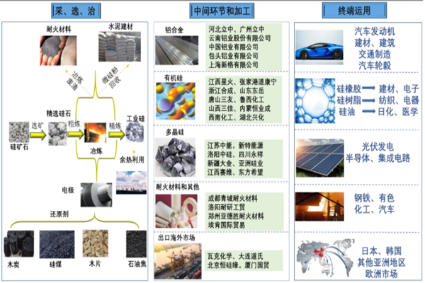 工业硅是什么？主要用途有哪些？分类一览