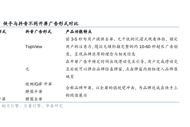 快手开屏广告形式和抖音开屏广告形式研究分析