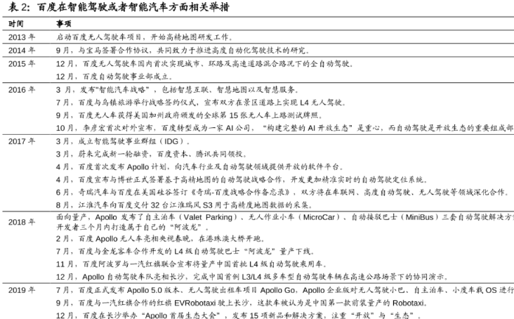 百度智能汽车投入了多少，具体相关计划分析