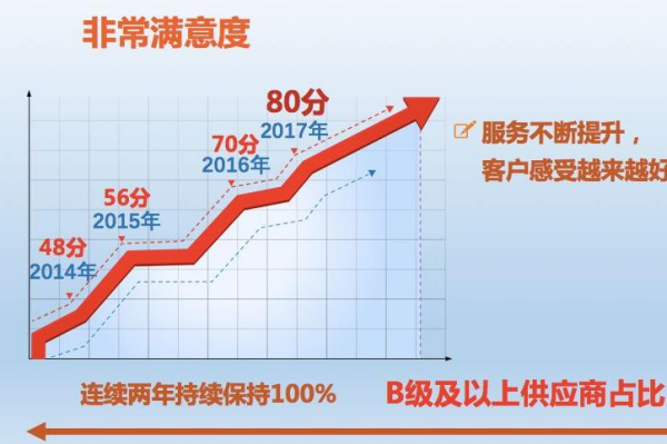 什么是用户满意度？如何衡量用户满意度？