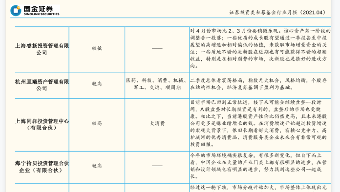 代表性私募市场观点一览