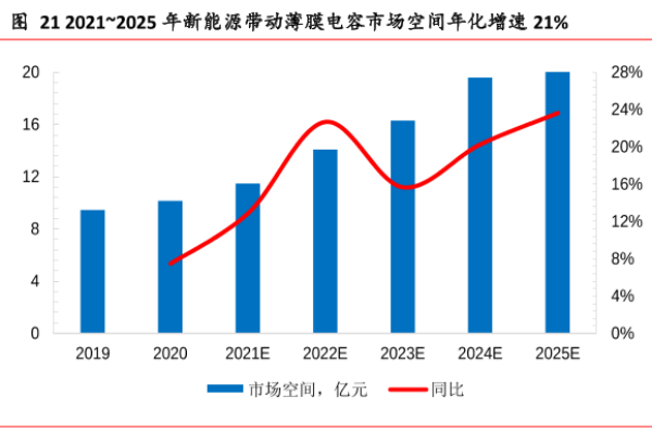 薄膜电容是什么？和电解电容的区别在哪？应用领域一览