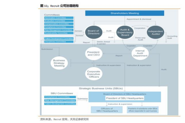 Recruit Holdings（瑞可利）