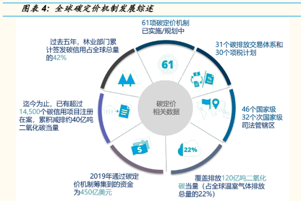 什么是碳定价？类型有哪些？碳税和碳交易市场介绍