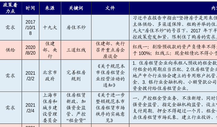 房地产市场的限制政策有哪些，房地产有关限制政策盘点