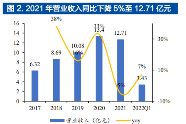 佩蒂股份（佩蒂动物营养科技股份有限公司）