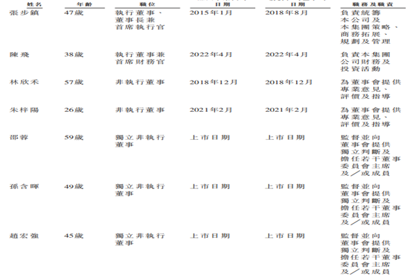 药师帮创始人是谁？公司高管资料一览