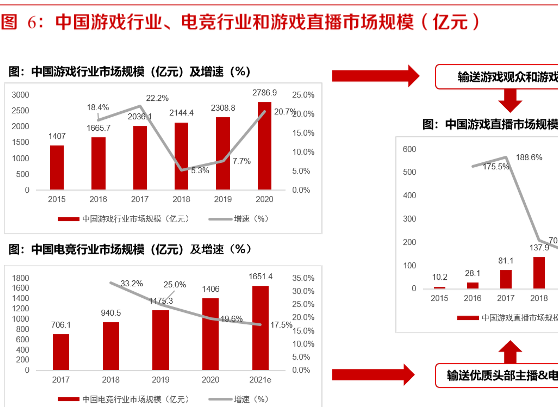 2021中国网络游戏行业发展现状及市场规模分析