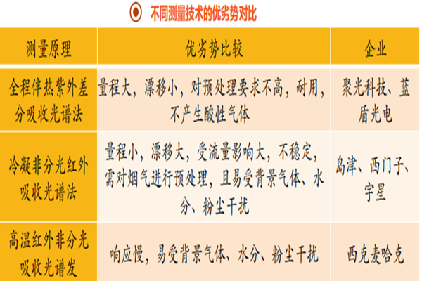 什么是碳监测？监测对象是？我国碳监测技术及相关企业介绍