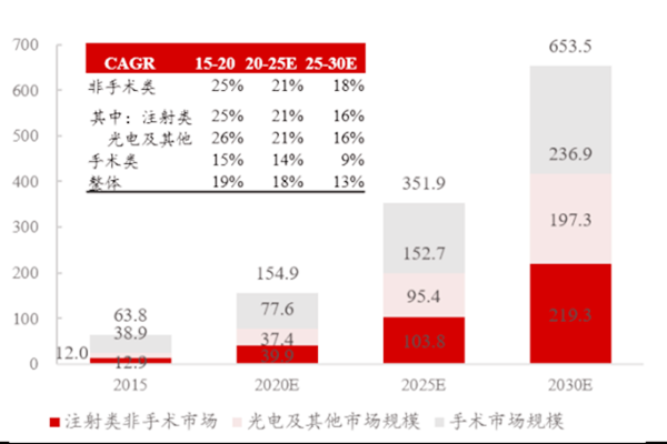 什么叫能量源性医美器械？市场规模、政策一览