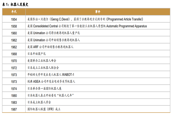 什么是机器人？种类有哪些？2022机器人发展趋势