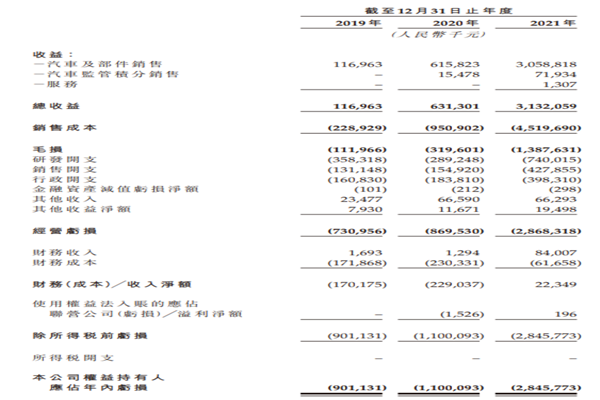 零跑汽车是哪个公司的？创始人是谁？零跑汽车简介