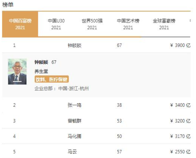 农夫山泉创始人成中国首富，身价3900亿元！