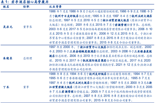 君亭酒店高管都有谁？高管名单一览